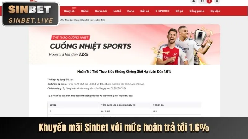 Hoàn trả hàng tuần 88club